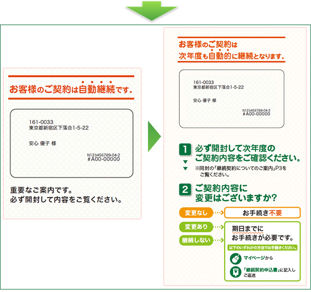 継続手続きのわかりやすさ向上(自動継続の案内)