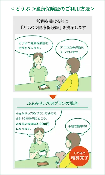 診察を受ける前に「どうぶつ健康保険証」を提示します