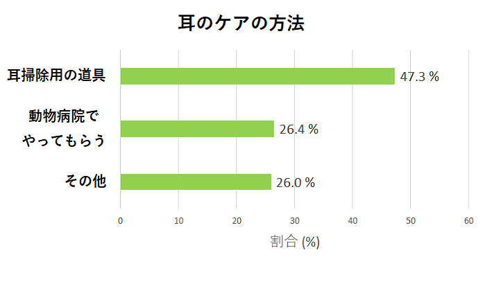 耳のケアの方法