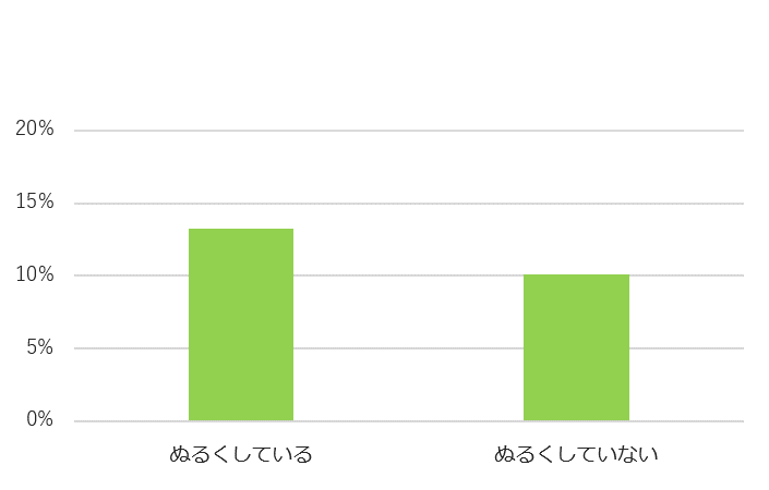 猫の飲み水に関して工夫していること 冬場は水をぬるくしている