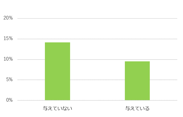 おやつを与えている