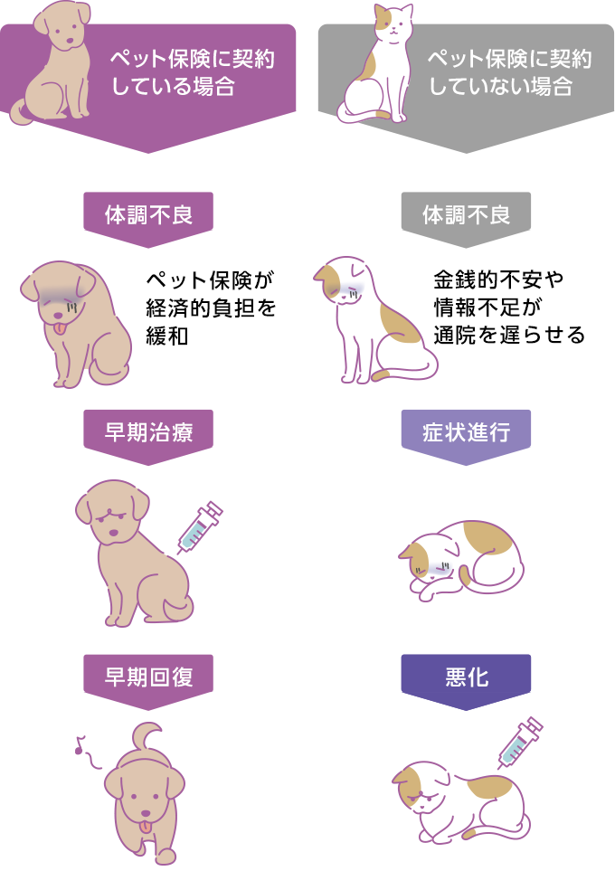 例えば椎間板ヘルニアの場合