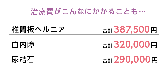 治療費がこんなにかかることも…