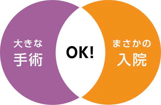 入院+手術をトータル補償 イメージ