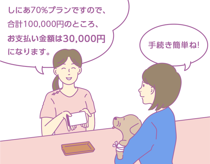 全国の「どうぶつ健保」対応病院で保険が使える! イメージ