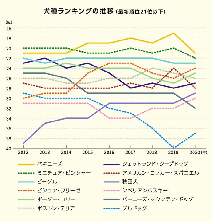 過去8年のランキング推移(最新順位21位以下)