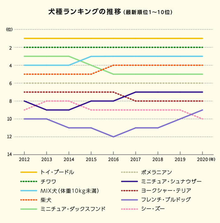 過去8年のランキング推移(最新順位1~10位)