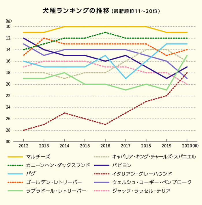 過去8年のランキング推移(最新順位11~20位)