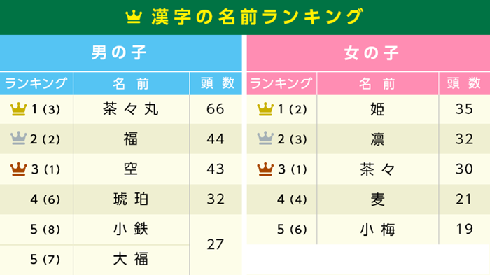 漢字の名前