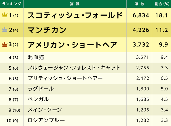 人気品種ランキング